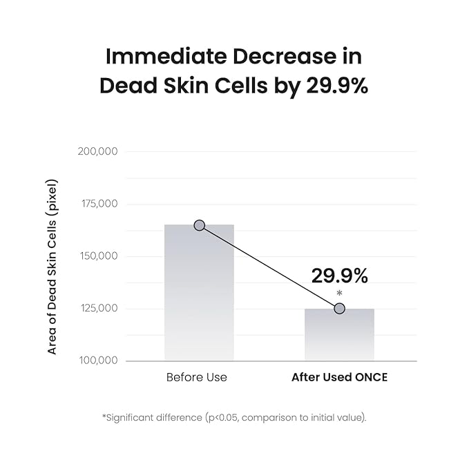Biodance Skin Refining Mild PHA Toner, Gentle Exfoliating Face Toner for Sensitive Skin with Ceramides & NMF, Valentines Day Gifts for Her | 5.07 fl.oz,150ml