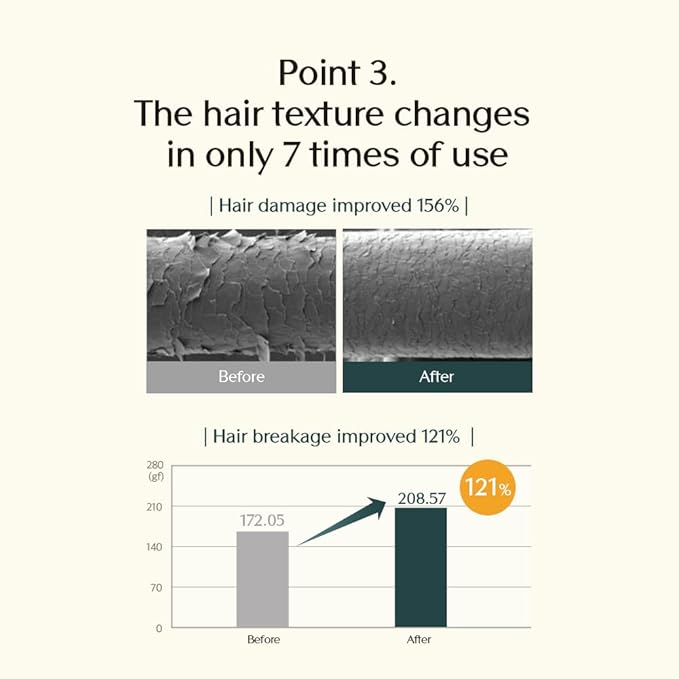 Treecell Forte Ampoule Treatment 200ml (6.76 fl. oz.) | Hair Repair for Dry & Damaged Hair | Strengthens & Hydrates with Amino Acids & Proteins | Smooth, Shiny Hair Restoration