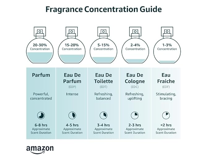 NovoGlow Paris For Her Eau de Parfum Spray Perfume, Fragrance For Women-Daywear, Casual Daily Cologne Set with Deluxe Suede Pouch- 3.4 Oz Bottle- Ideal EDT Beauty Gift for Birthday, Anniversary (3.4)