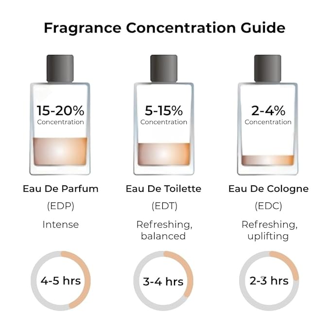 ARLYN Floral Musk Eau De Parfum Inspired by Dyp.tiqu.e F.l.eur De Peau, Long-Lasting Perfume for Men and Women, Vegan & Eco-Conscious with Clean Ingredients, Musk, Amberwood, Rose - 50ml / 1.7 oz