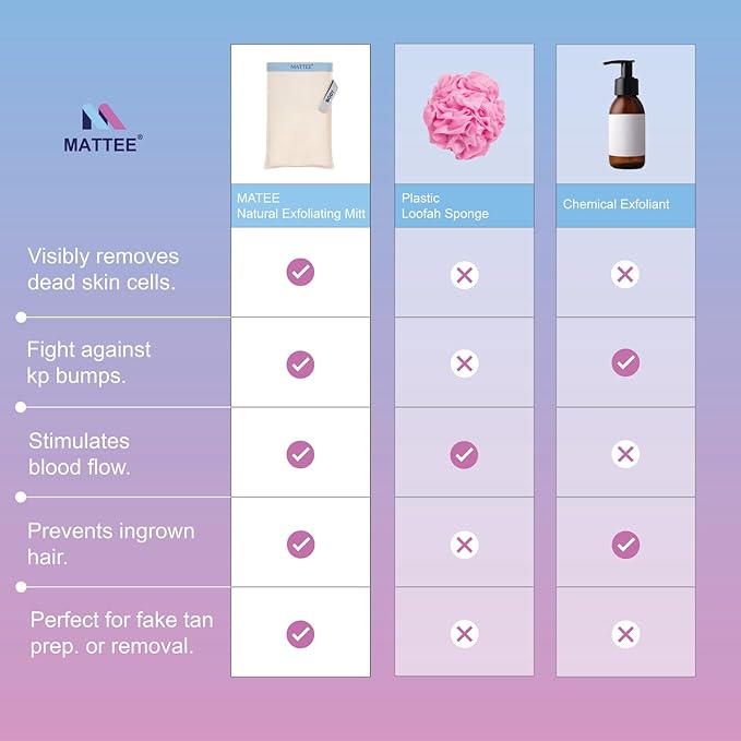 MATTEE - Kessa Glove - 2 Packs of Premium Exfoliating Mitt - Self-Tan Remover - Ensures Smooth and Soft Skin, Helps Avoid Keratosis Pilaris, Ingrown Hair and Cellulite -%100 Viscose Fiber - Medium