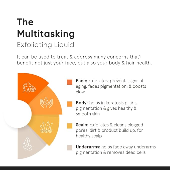 Minimalist Glycolic Acid 8% Exfoliating Toner for Glowing Skin | Multi-Functional Exfoliating Toner with Bamboo Water for Body, Face, Underarms & Scalp | for Women & Men | 5 Fl Oz / 150 ml