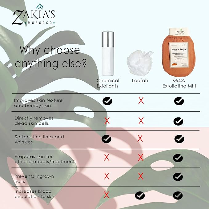 Original Kessa Exfoliating Glove -Value Pack (2 pcs) - Teal Blue