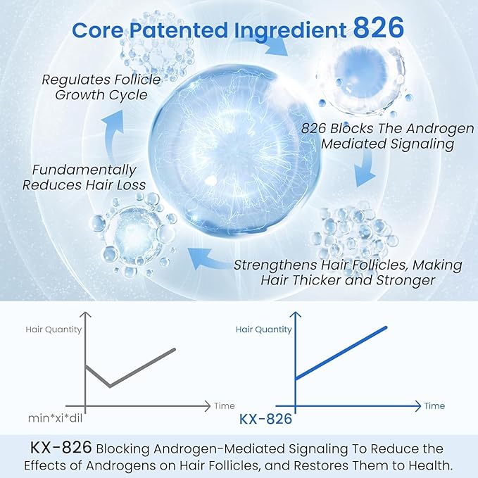 0.5% KINTOR KX-826 Hair Growth Spray,Oil Control Strengthen Hair,Hair Regrowth Products for Women&Men,Basic,60ml