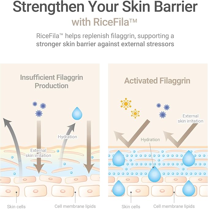 HAYEJIN RiceFila Milk Toner for Glass Skin – 2-in-1 Hydrating Korean Rice Toner with Niacinamide, 8 Hyaluronic Acids & 6 Peptides – Dual Phase Lightweight Rice Bran Facial Toner 5.07 fl oz