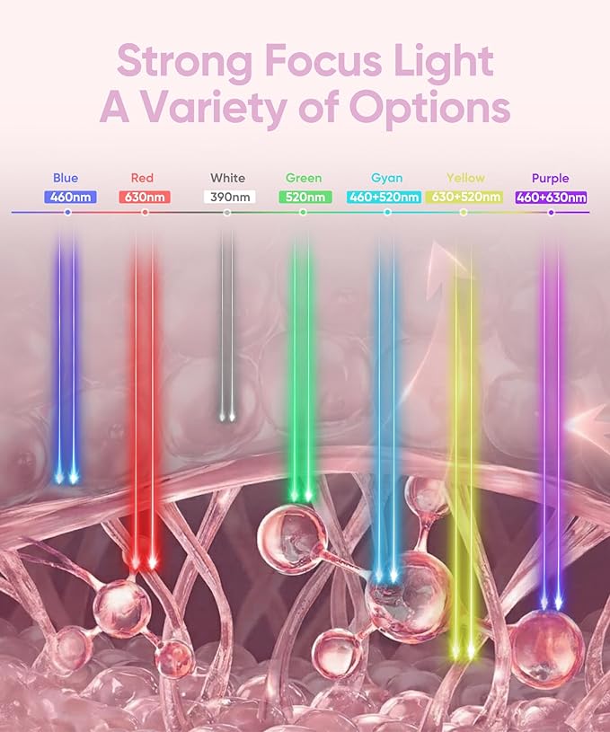 Red Light Therapy Mask for Face and Neck, 7-Color LED Face Mask Light Therapy with 850nm NIR -Professional Red Light Therapy for Face, Skin Rejuvenation, Anti-Wrinkle & Firming at Home