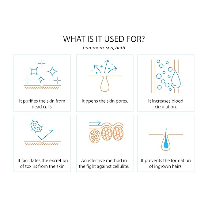 Turkish Exfoliating Gloves – Face & Body Exfoliation Mitts - Bath Hammam Spa Exfoliator Kese Glove - Body Scrub Glove to Remove Dead Skin – Brighten & Soften Skin – 4Pcs (White & Black)