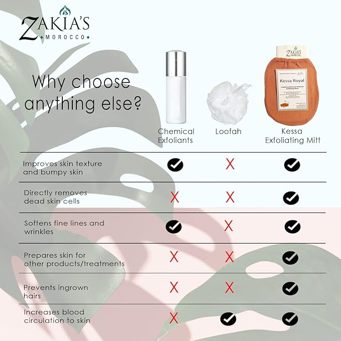 Original Kessa Exfoliating Glove - Teal Blue - Microdermabrasion Exfoliating Mitts, Removes unwanted dead skin, dirt and grime and Keratosis Pilaris. Great for spray tan removal. 1 unit