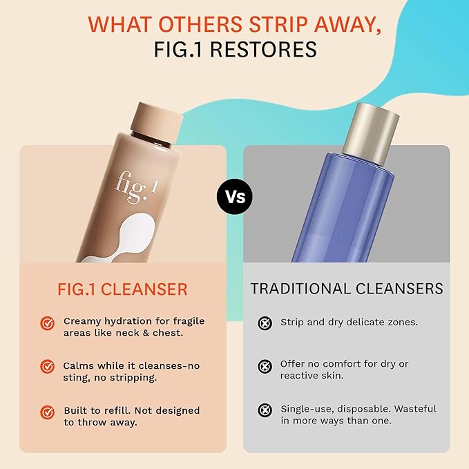 Fig.1 Hydrating Facial Cleanser Refill - Gentle Cream Face Wash for Sensitive Skin - Glycerin & Squalane - Daily Cleanser Face Wash for Women - Facewash Womens Non-Drying Formula - 3.4 oz/100 mL