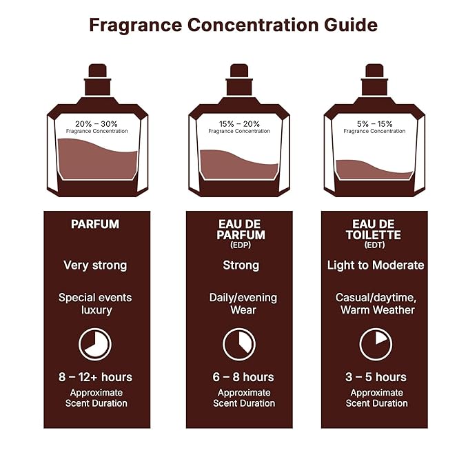 Jo Milano Game of Spades Ruby Parfum Spray | 3.4 oz (100ml) | Fruity, Amber, Sweet, Musky, Rose, Saffron Scent | Long Lasting Fragrance for Men and Women (Unisex)