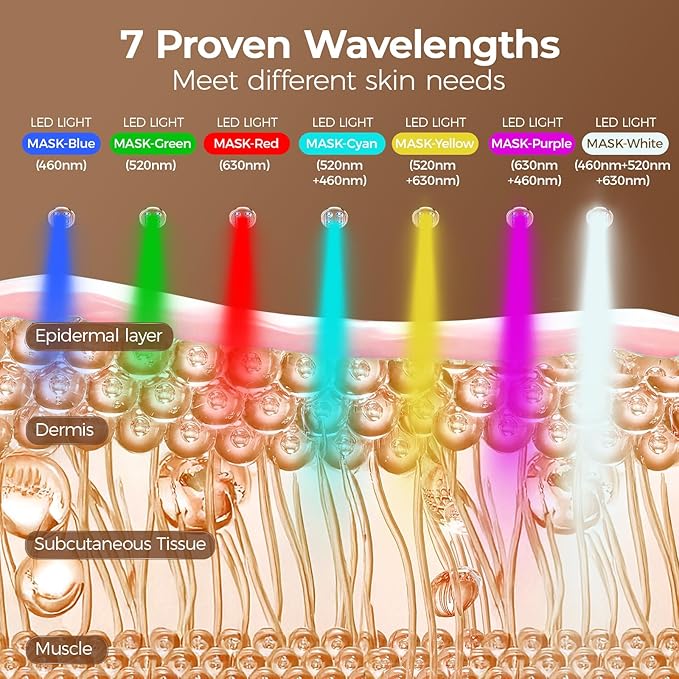 Red Light Therapy for Face,LED Face Mask Light Therapy with Neck Device,103 3-in-1 Light Beads,Remoter Rechargeable,Timing Function,Infrared Red Light Therapy Mask for Home Working Travel Yoga Sleep