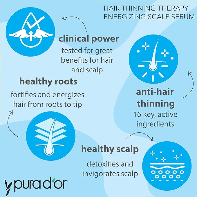 PURA D'OR Scalp Therapy Energizing Scalp Serum Revitalizer (4oz) with Argan Oil, Biotin, Caffeine, Stem Cell, Catalase & DHT Blockers, All Hair Types, Men & Women (Packaging may vary) (Pack of 2)